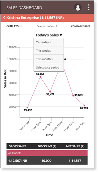 ExecDashboard real-time notifications