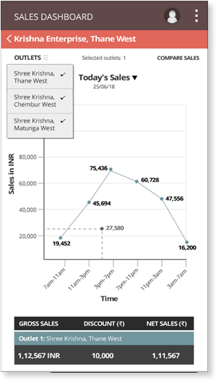 ExecDashboard real-time notifications