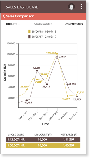 ExecDashboard compare real-time sales data