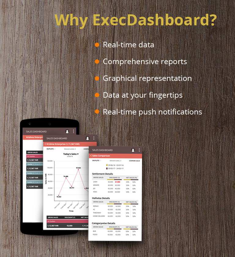 WithPoketPos ExecDashboardyou have reports & analytics at your fingertips